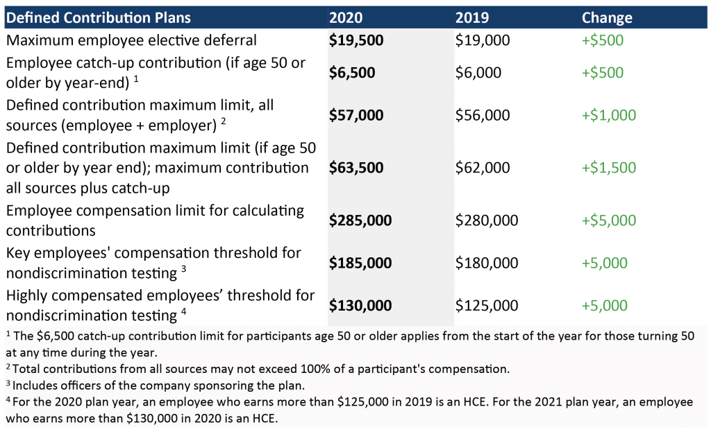 Source: IRS Notice 2019-59.