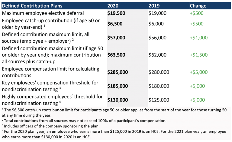 Source: IRS Notice 2019-59.